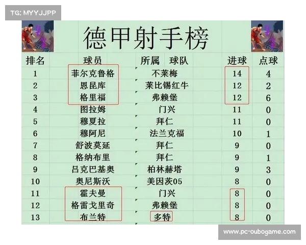 德甲最新战况分析:拜仁多特领先群雄,莱比锡战绩回升势头强劲