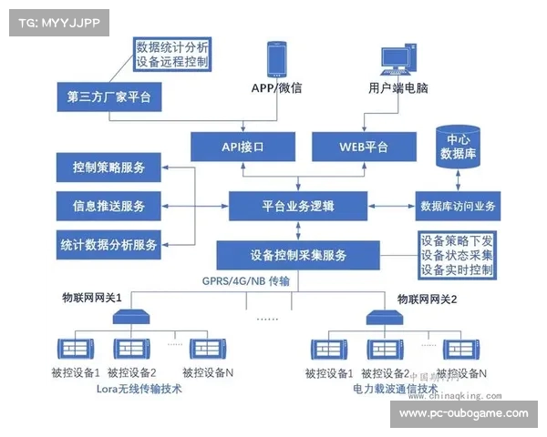 球场排水系统优化设计与实施策略探讨及应用效果分析 球场排水系统优化设计与实施策略探讨及应用效果分析